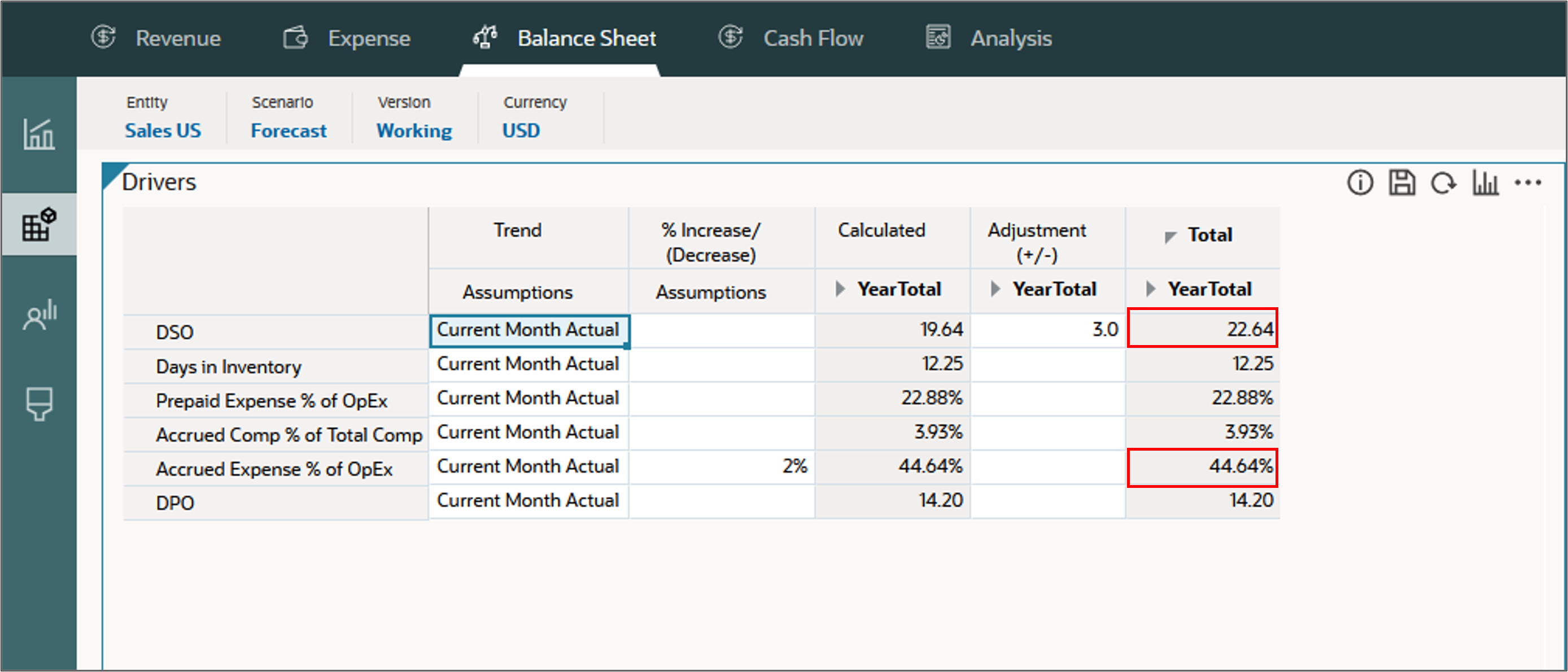 Driver-based balance sheet planning data entry recalculated